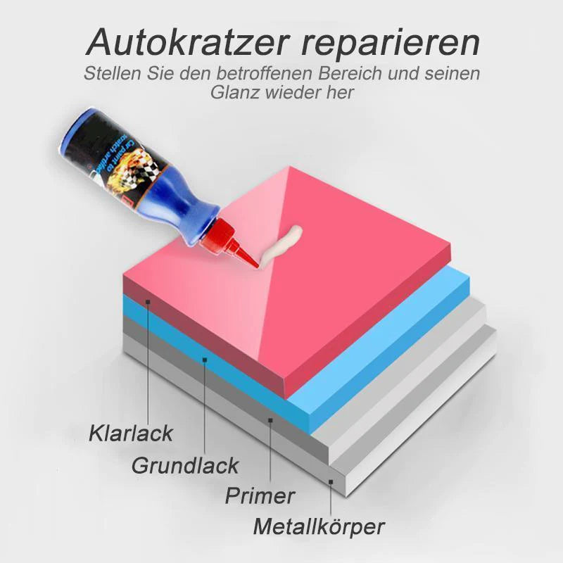 Autolack-Kratzerentferner™ Der beste Freund Ihres Autos!