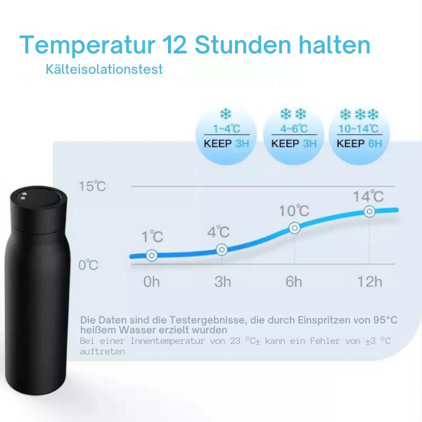 Intelligenter Flachmann™ LCD-Temperaturanzeige Flasche