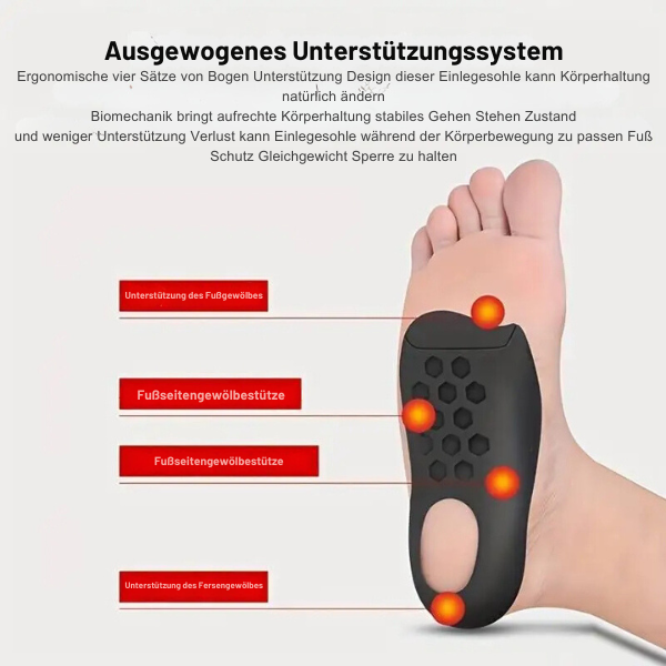 Orthopädische Einlagen™ Linderung von Plattfüßen und Plantar-Fasziitis!